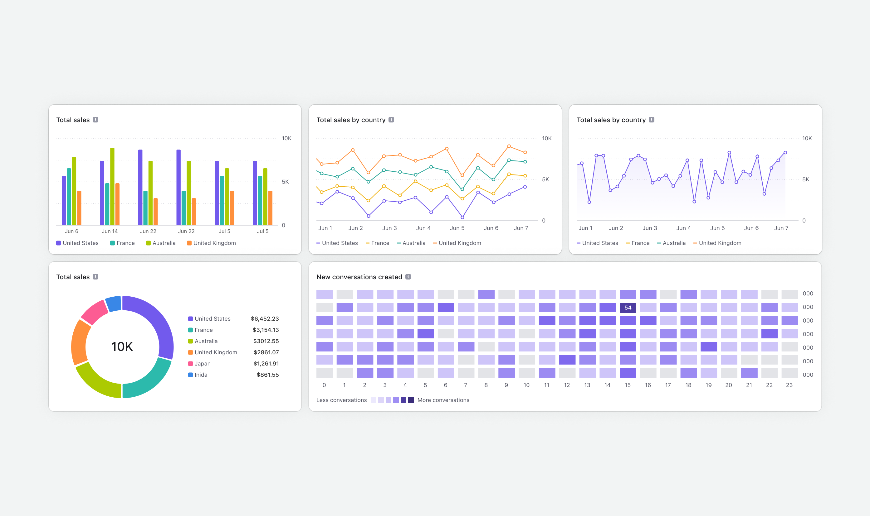 Visualization Charts