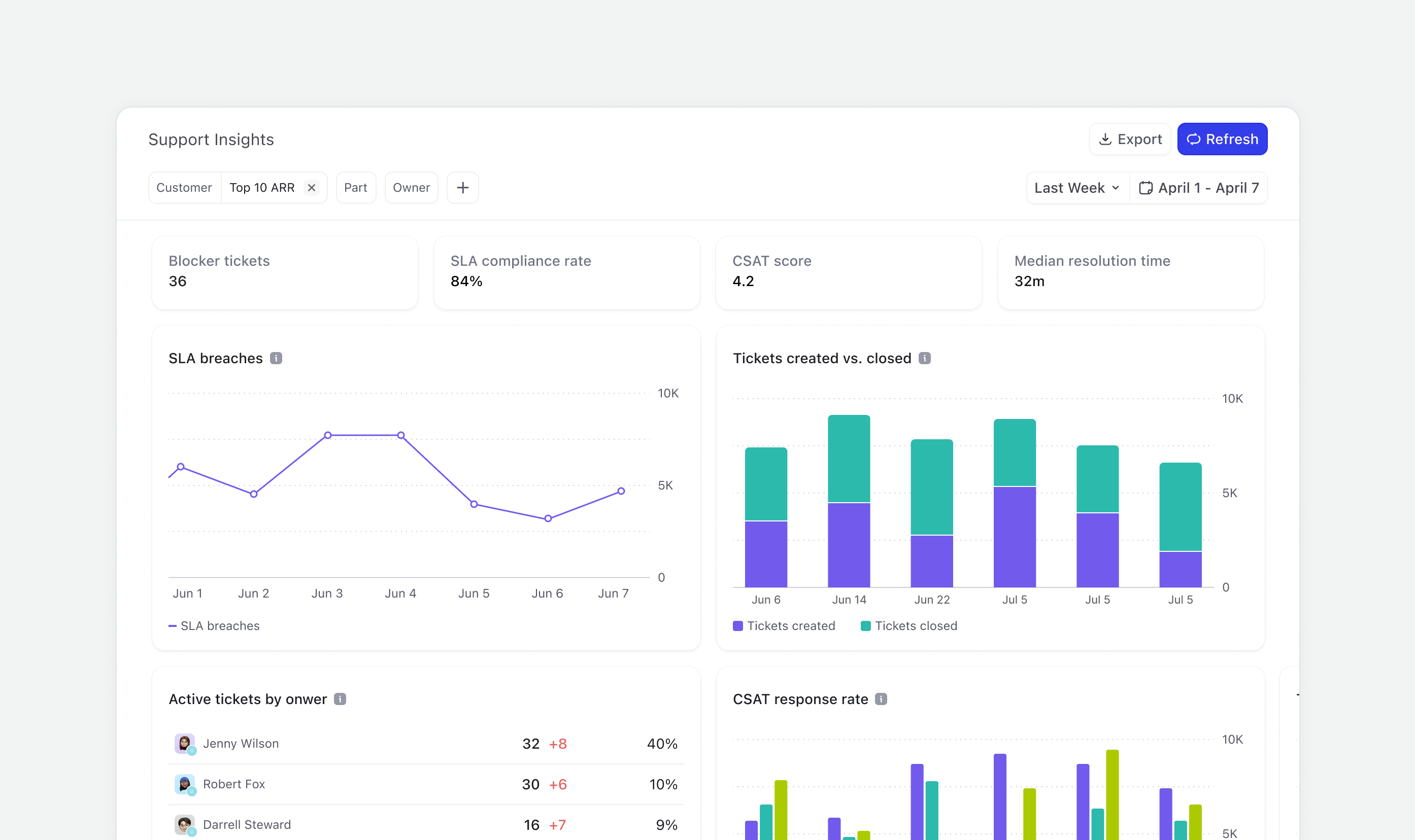 Visualization Dashboard